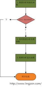 青島信用調查與信息技術咨詢服務的發展與價值
